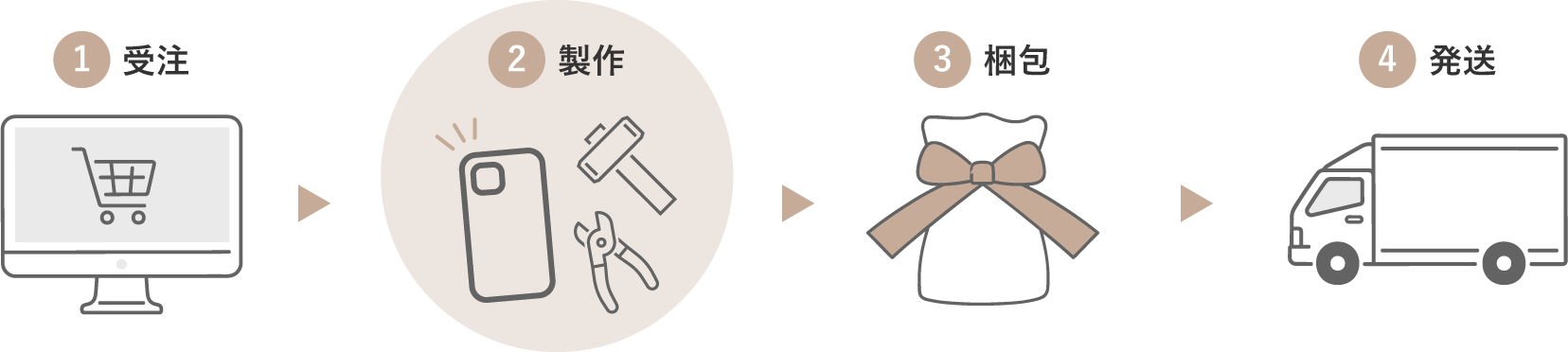 カエルんカバーのスマホケース製作