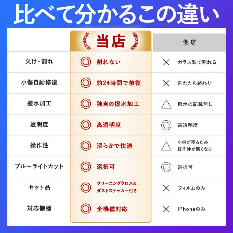 保護フィルム
